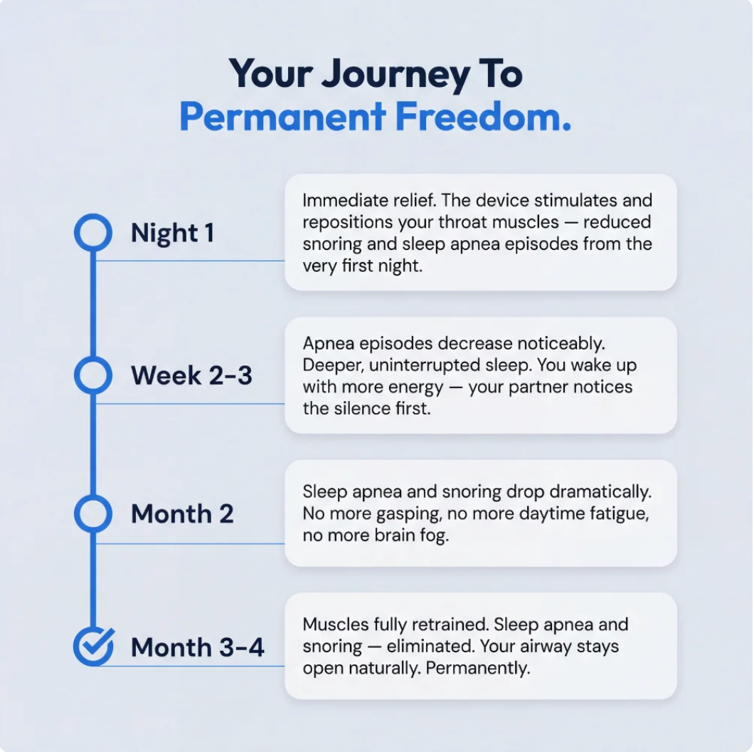 Somnely Pro - Eliminates Sleep apnoea & Snoring